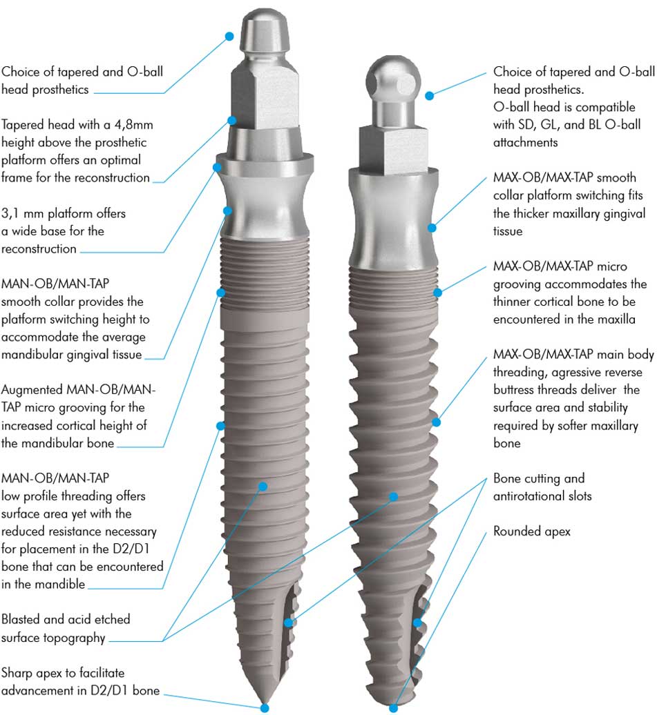 MB / Monoblock CTech Implants Dental Implants and Dental Equipment